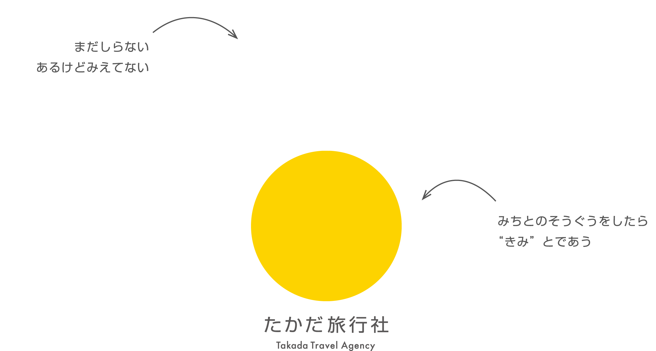 未知との遭遇= まだ知らない何かに出会う
